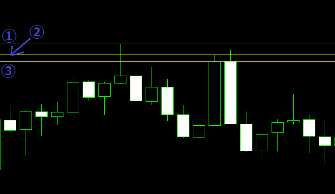 水平線（ライン）の引き方