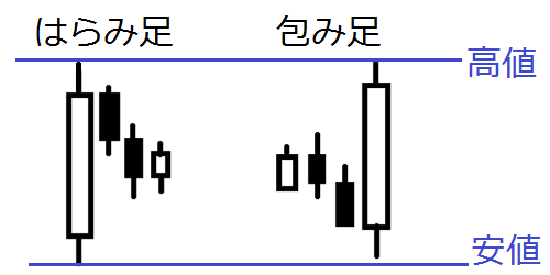 ３本以上のはらみ足と包み足