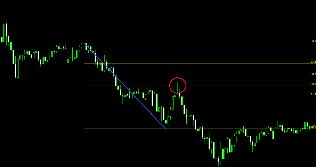 フィボナッチで戻り売り