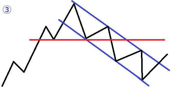 フラッグにならないパターンの図