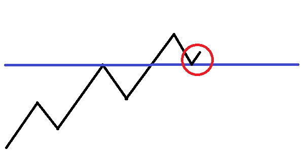 反発確認でエントリー