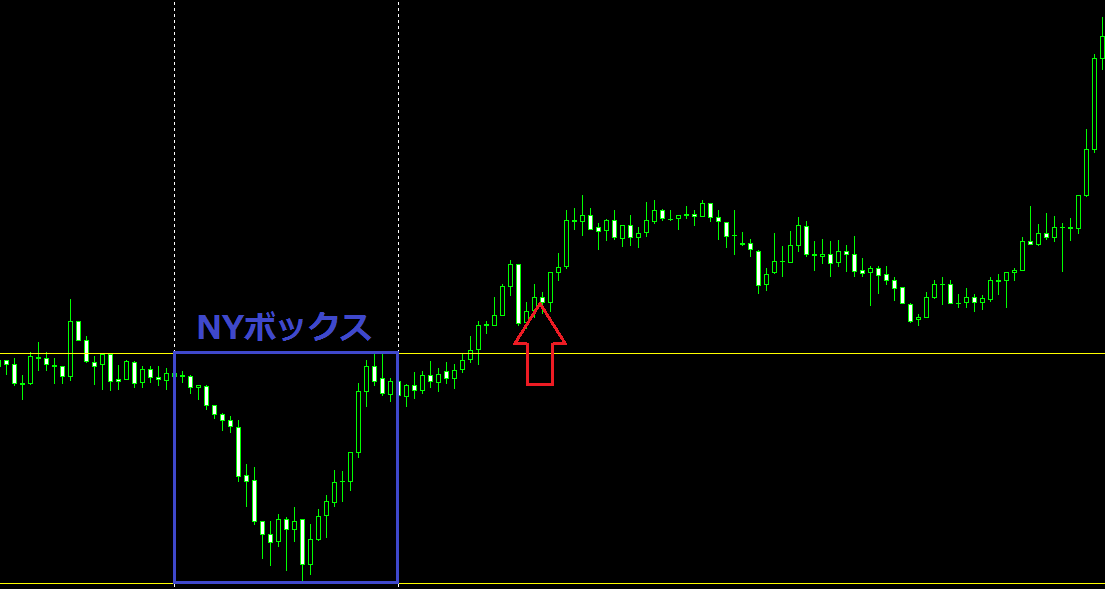 ニューヨークボックス 画像