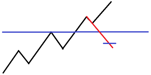 逆指値で待ち構える-2
