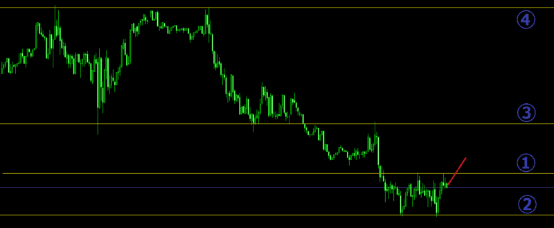 水平線の決済ポイント
