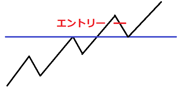 浅くエントリーしたのに、深い押し