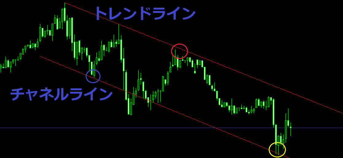 トレンドラインの使い方-2