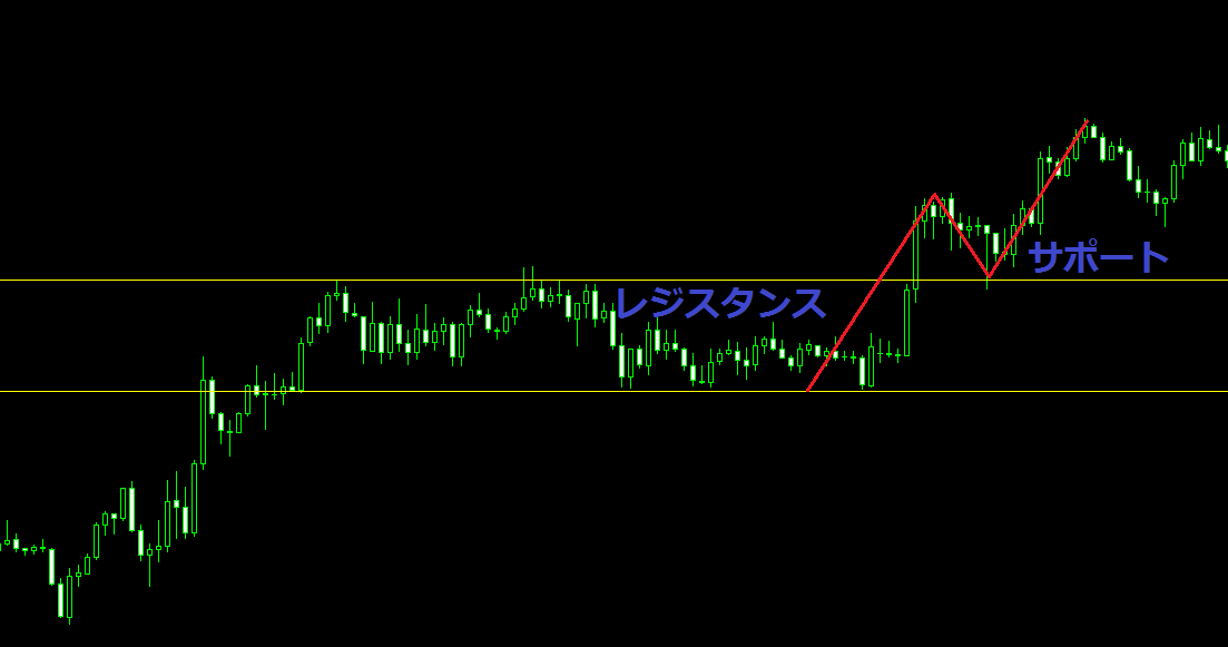 サポレジ転換 画像