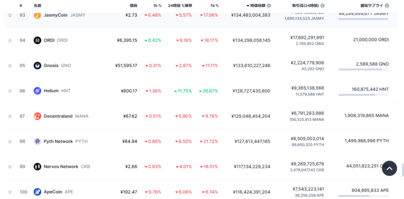ディセントラランド（MANA）