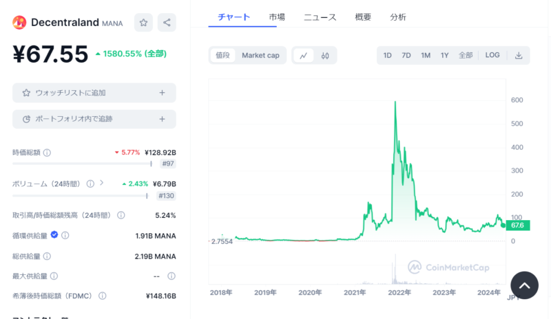 ディセントラランド（MANA）
