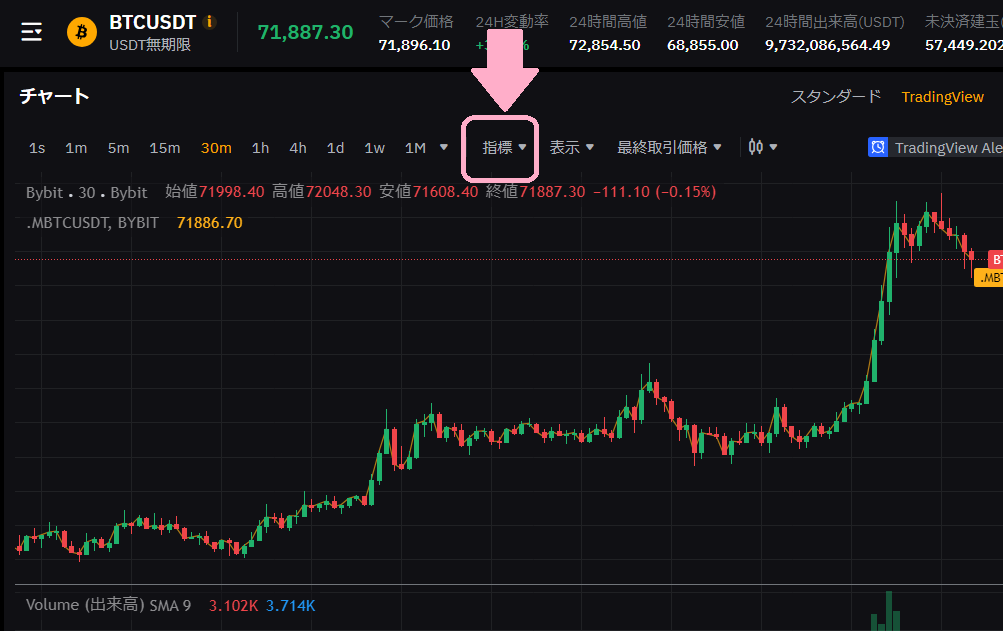 Bybitのチャートに出来高を表示させる方法