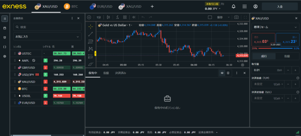 ExnessのTradingView