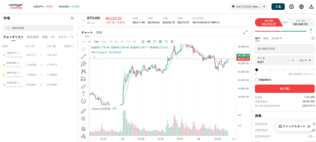 Vantage Trading(ヴァンテ―ジ・トレーディング)のTradingView
