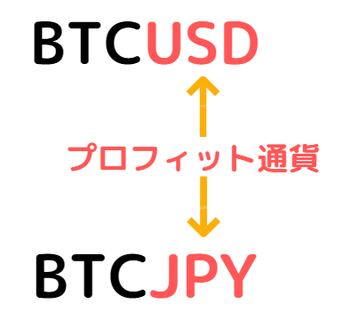 BTCUSDとBTCJPYの違い（プロフィット通貨）