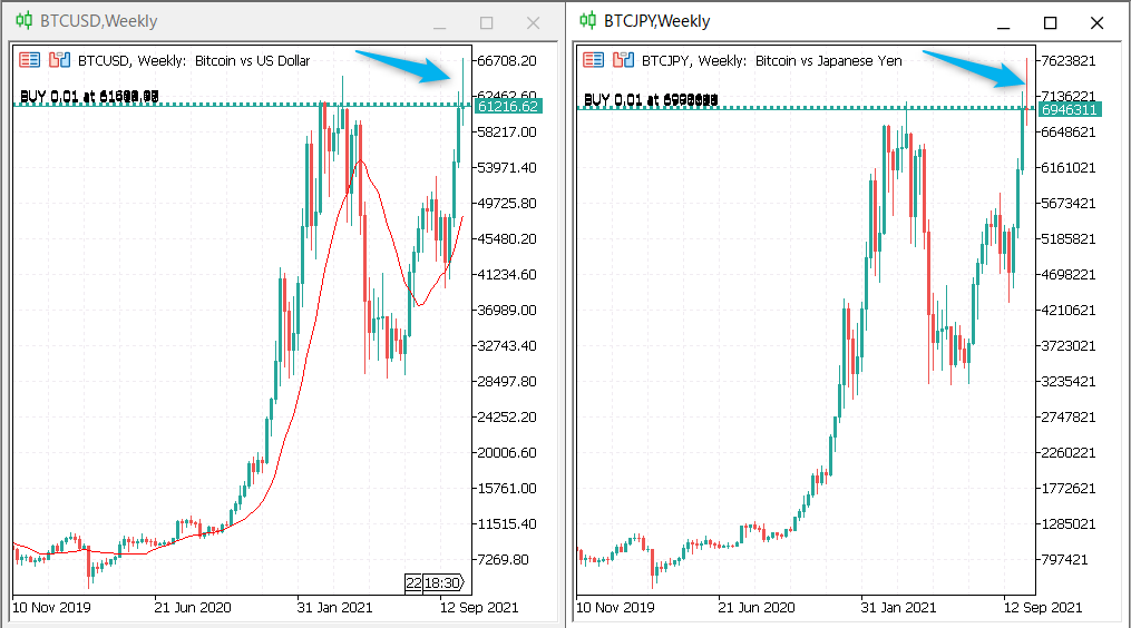 BTCUSDとBTCJPYの違い（チャートの比較）