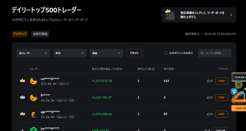 Bybitリーダーボード