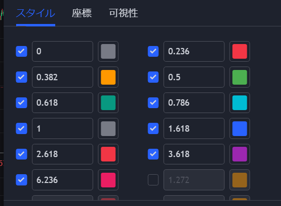 Bybitのフィボナッチの使い方