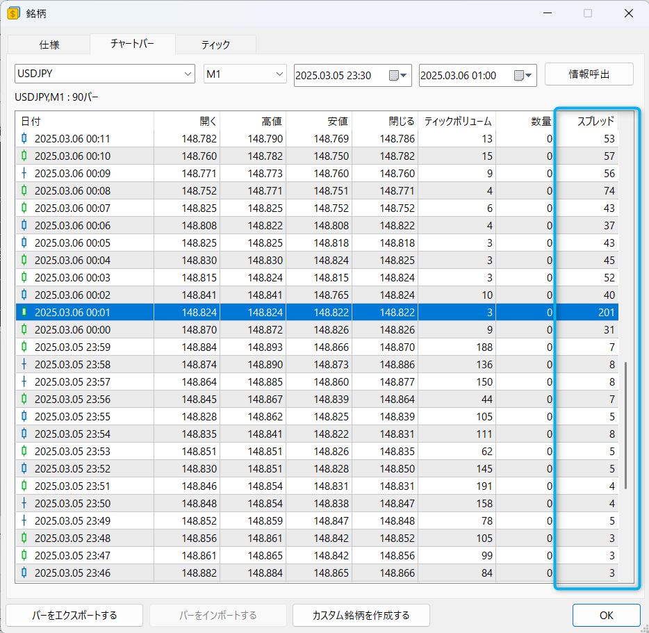 MT5のスプレッド（ヒストリカルデータ）の確認方法