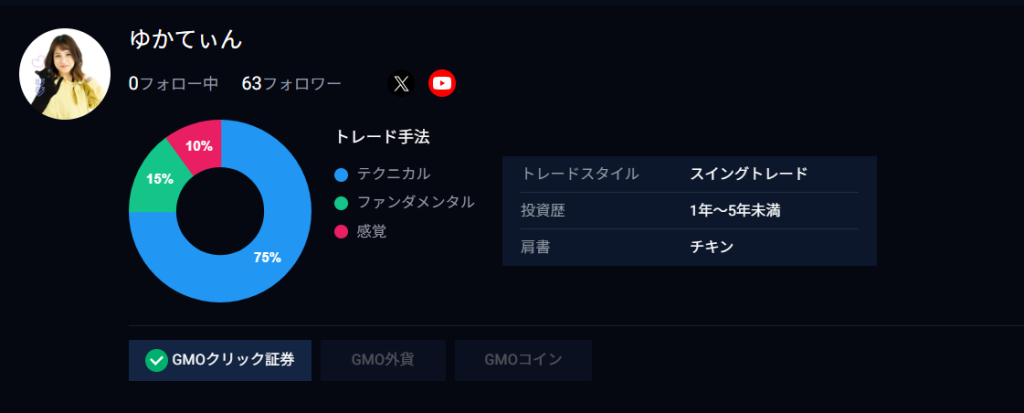 ゆかてぃん氏のトレードアイランド