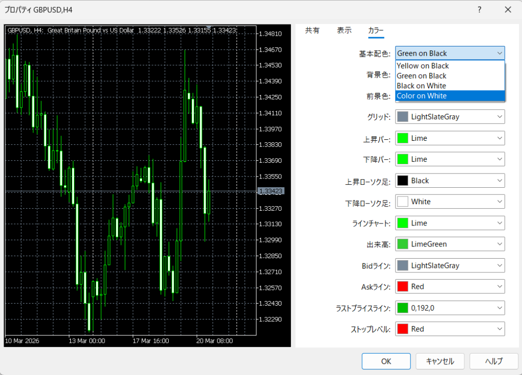 MT5の新機能(TradingView風の配色)