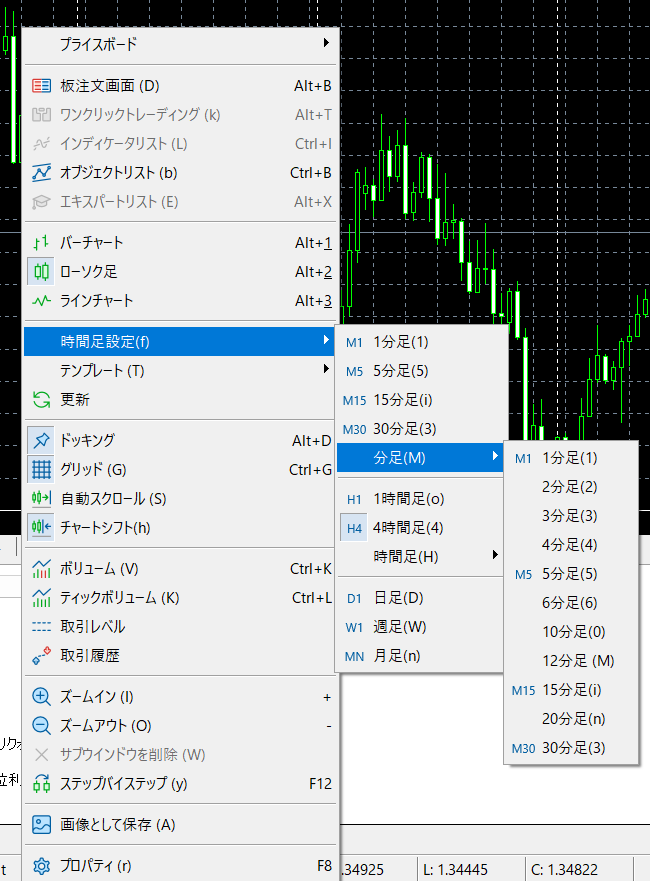 MT5の新機能(時間足)