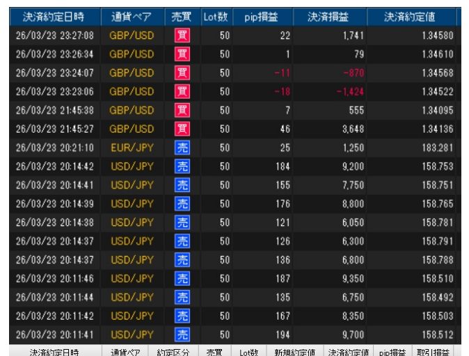 FXトレーダー・ぶせな氏のブログ