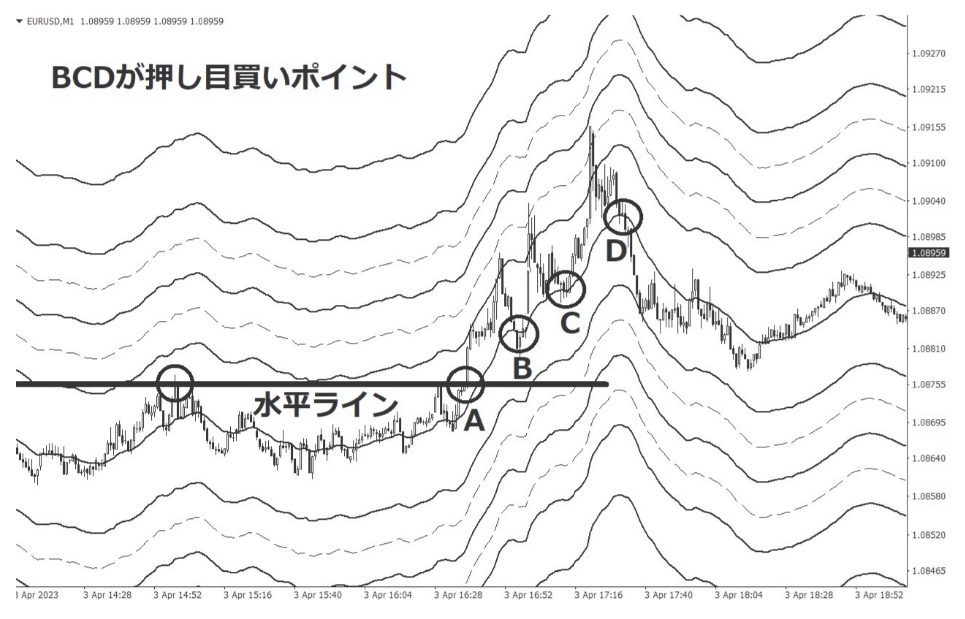 FXトレーダー・ぶせな氏のブログ