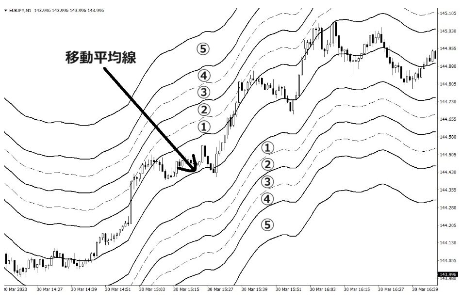 FXトレーダー・ぶせな氏のブログ