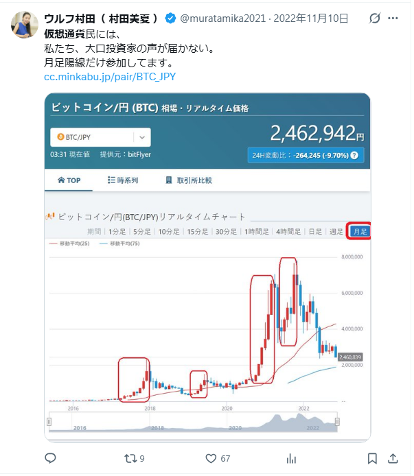 ウルフ村田氏の仮想通貨に関するX投稿