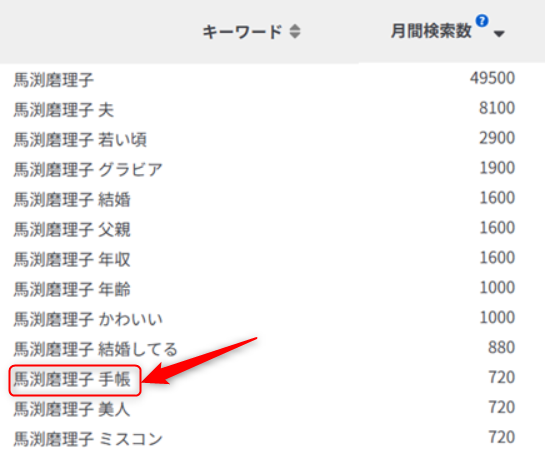 馬渕磨理子氏の検索キーワード
