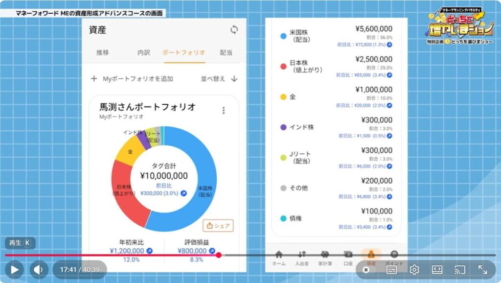 馬渕磨理子氏のポートフォリオ