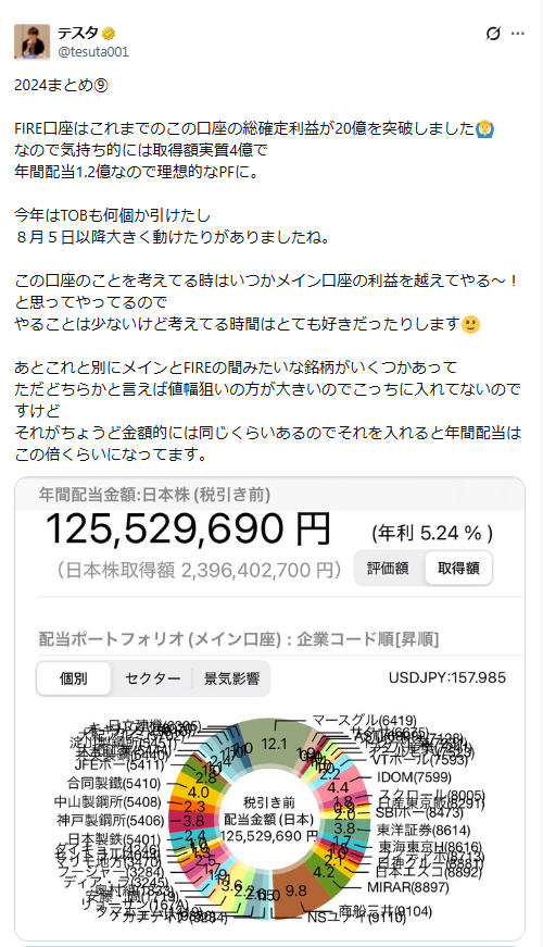 テスタ氏の保有銘柄