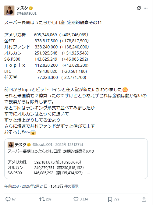 テスタ氏の保有銘柄